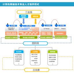 北京信息职业技术学院招生网网络技术服务指南
