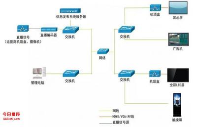 网络多媒体信息发布终端 FireLin 广告机播放器盒——智能、高效、稳定的网络技术服务解决方案